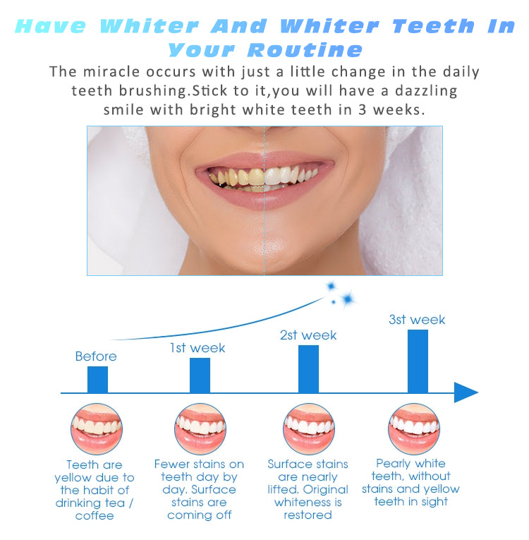 Mint Flavored Teeth Whitening Strips