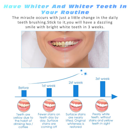 Mint Flavored Teeth Whitening Strips